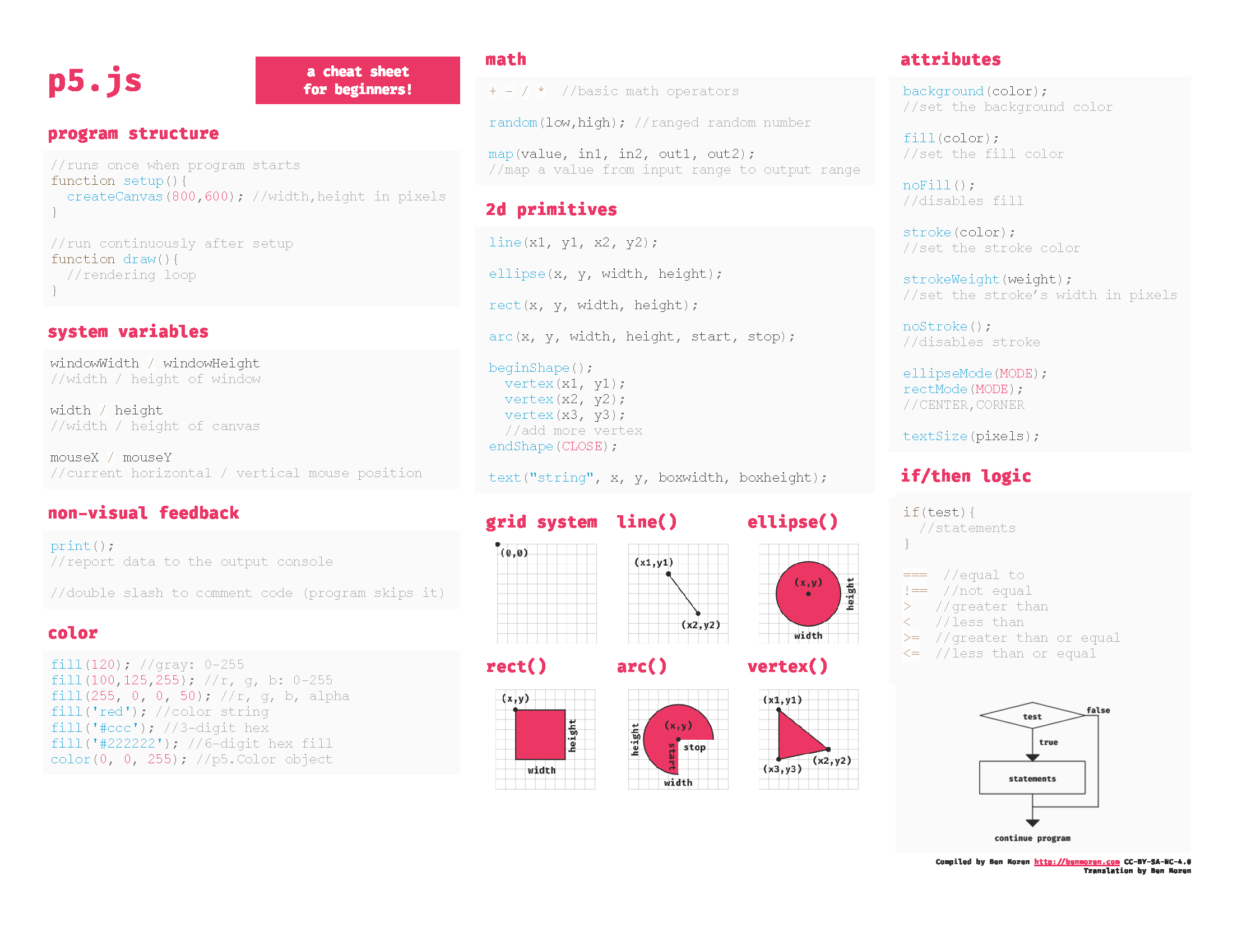 p5 cheatsheet